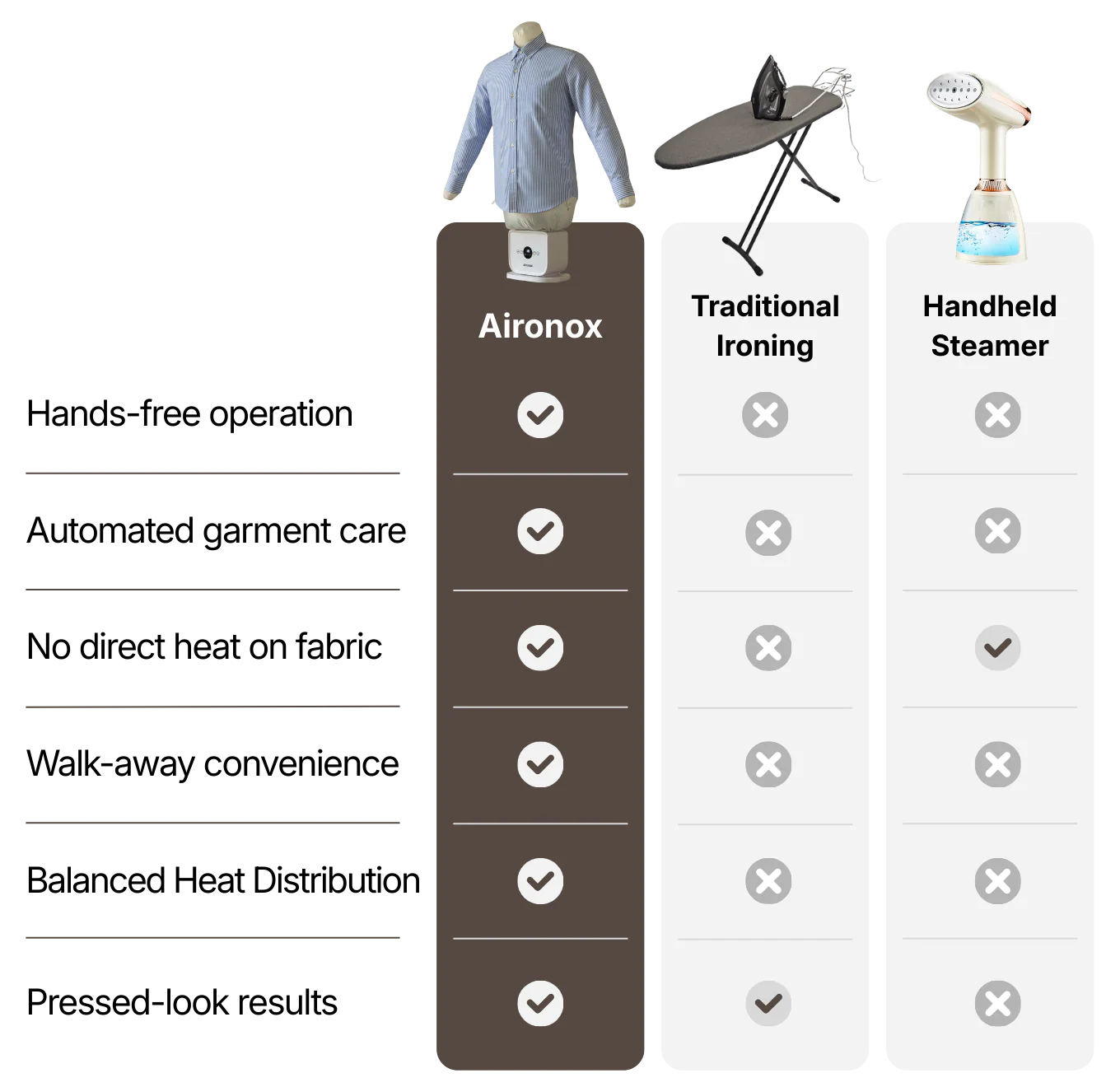 Aironox Comparison Table